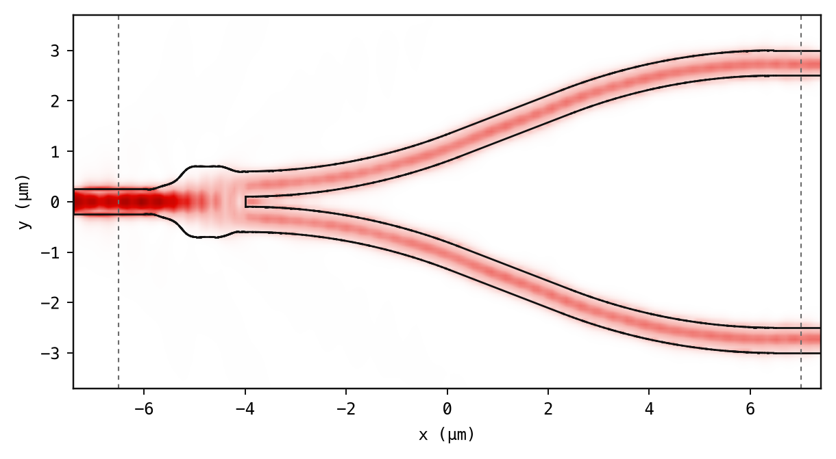 Predicted electric field intensity in a 1550 nm silicon Y-branch splitter